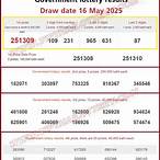 thai lottery results 16 may 2022